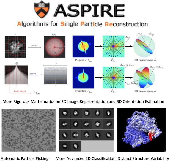 Feature Summary of ASPIRE